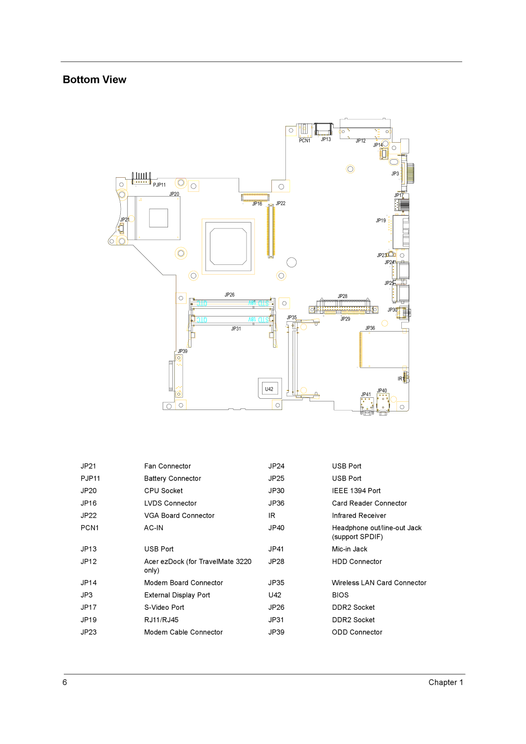 Acer 3220, 3230, 2400, 3210 manual Bottom View, PJP11, PCN1 AC-IN, JP3, Bios 