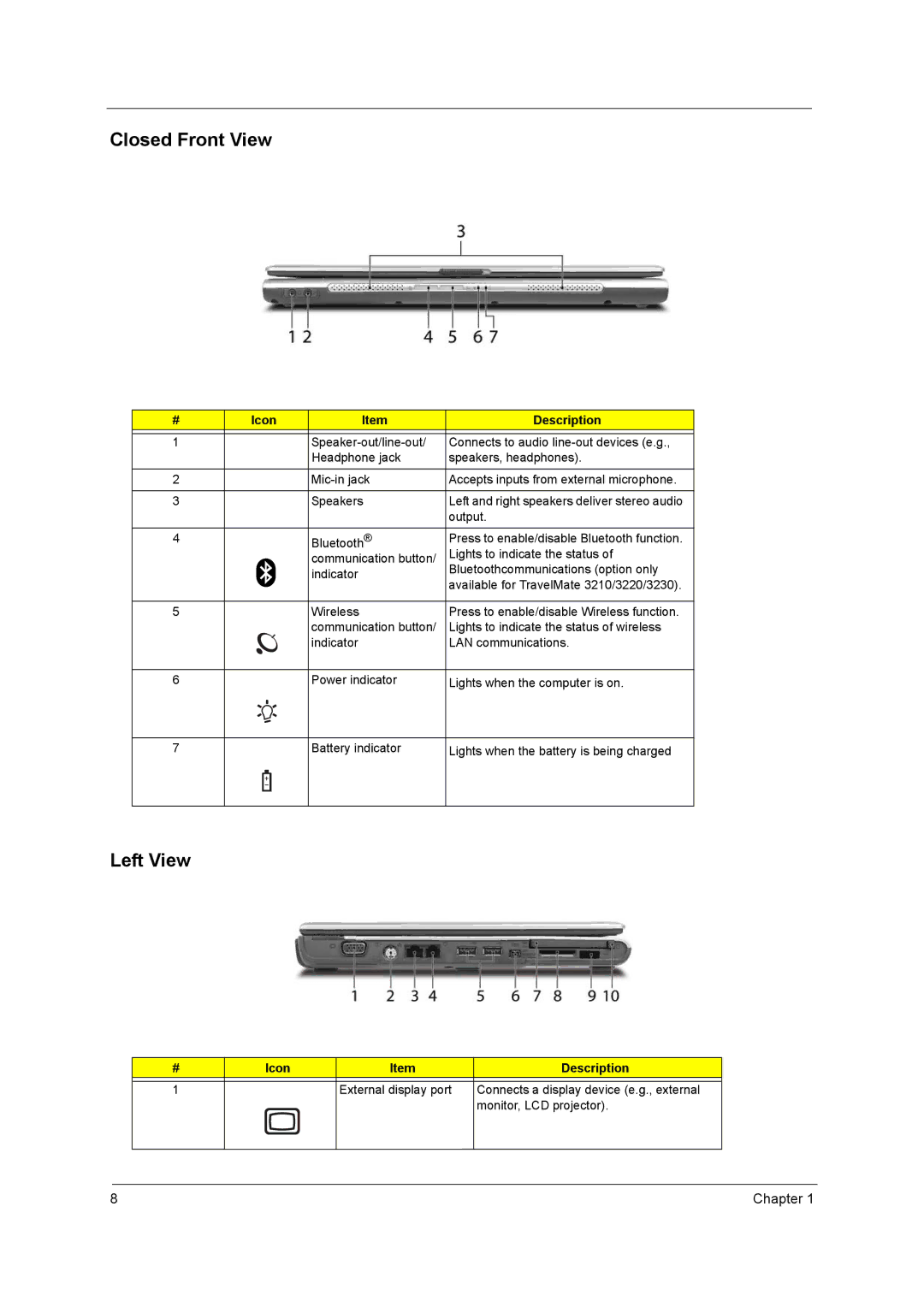 Acer 2400, 3220, 3230, 3210 manual Closed Front View, Left View 