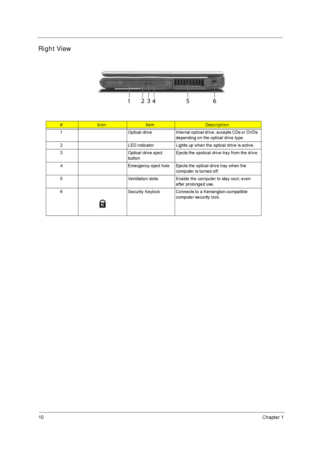 Acer 3220, 3230, 2400, 3210 manual Right View 