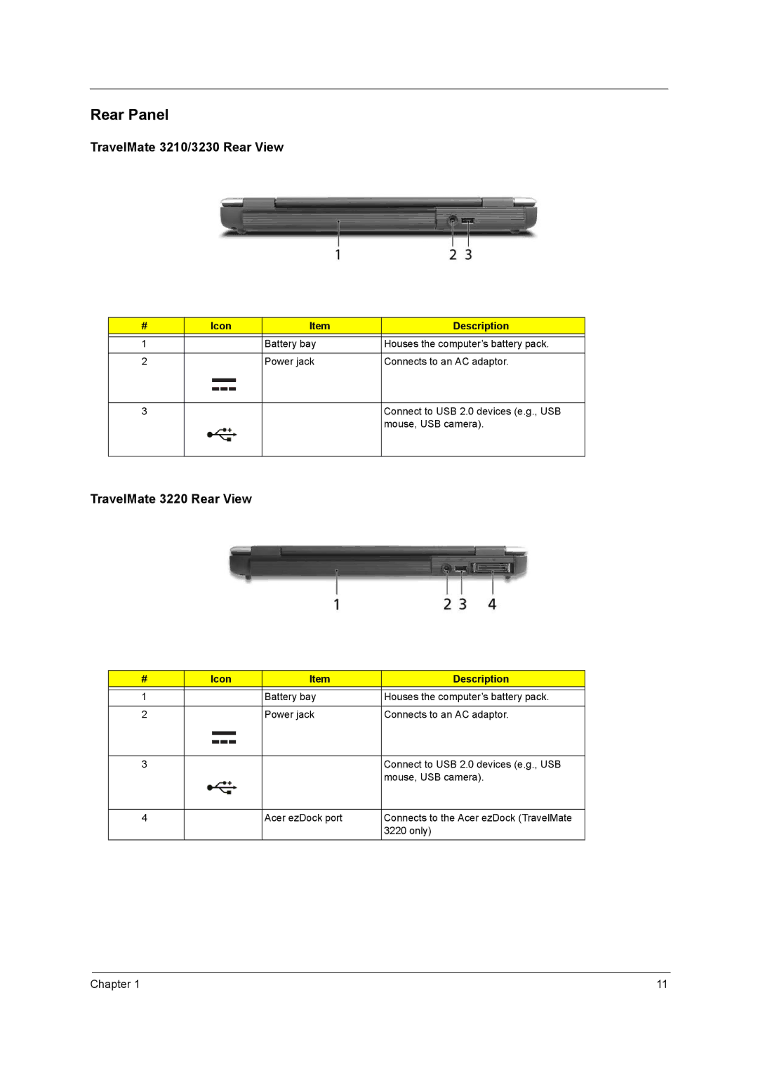 Acer 3220, 2400 manual Rear Panel, TravelMate 3210/3230 Rear View 