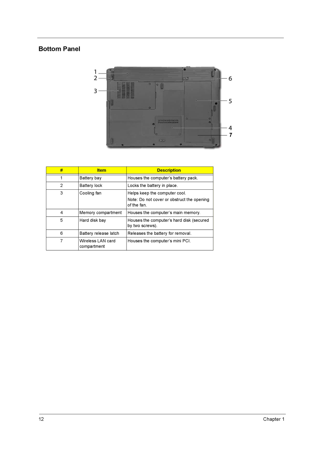 Acer 2400, 3220, 3230, 3210 manual Bottom Panel 