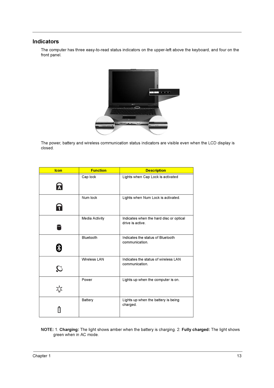 Acer 3210, 3220, 3230, 2400 manual Indicators, Icon Function Description 