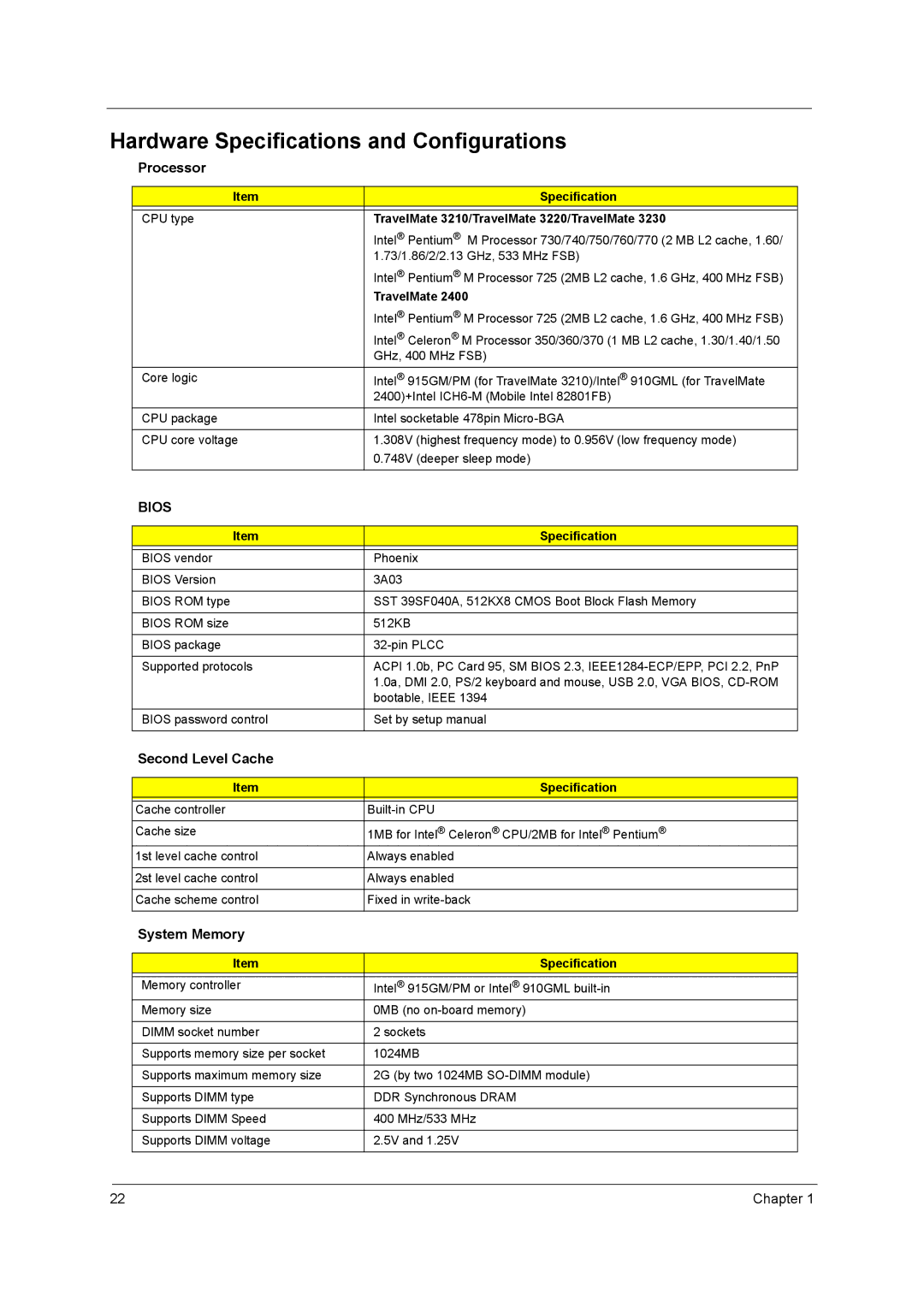 Acer 3220, 3230, 2400, 3210 manual Hardware Specifications and Configurations, Processor, Second Level Cache, System Memory 