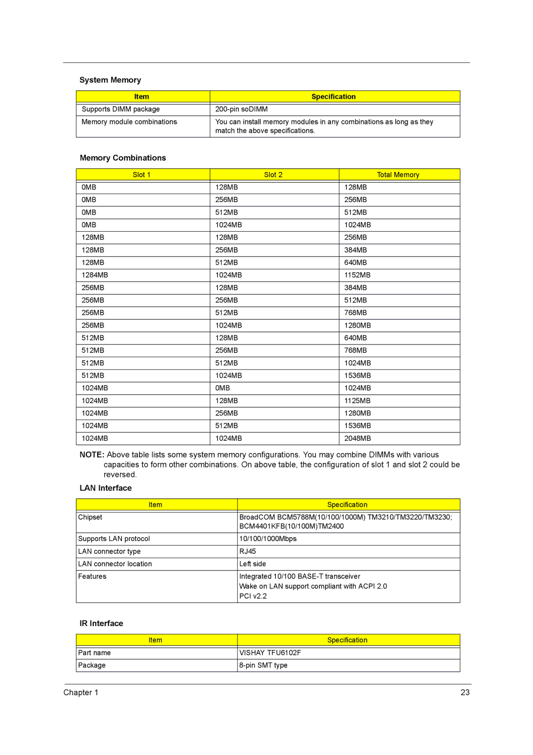 Acer 3230, 3220, 2400, 3210 manual Memory Combinations, LAN Interface, IR Interface, 0MB, Vishay TFU6102F 