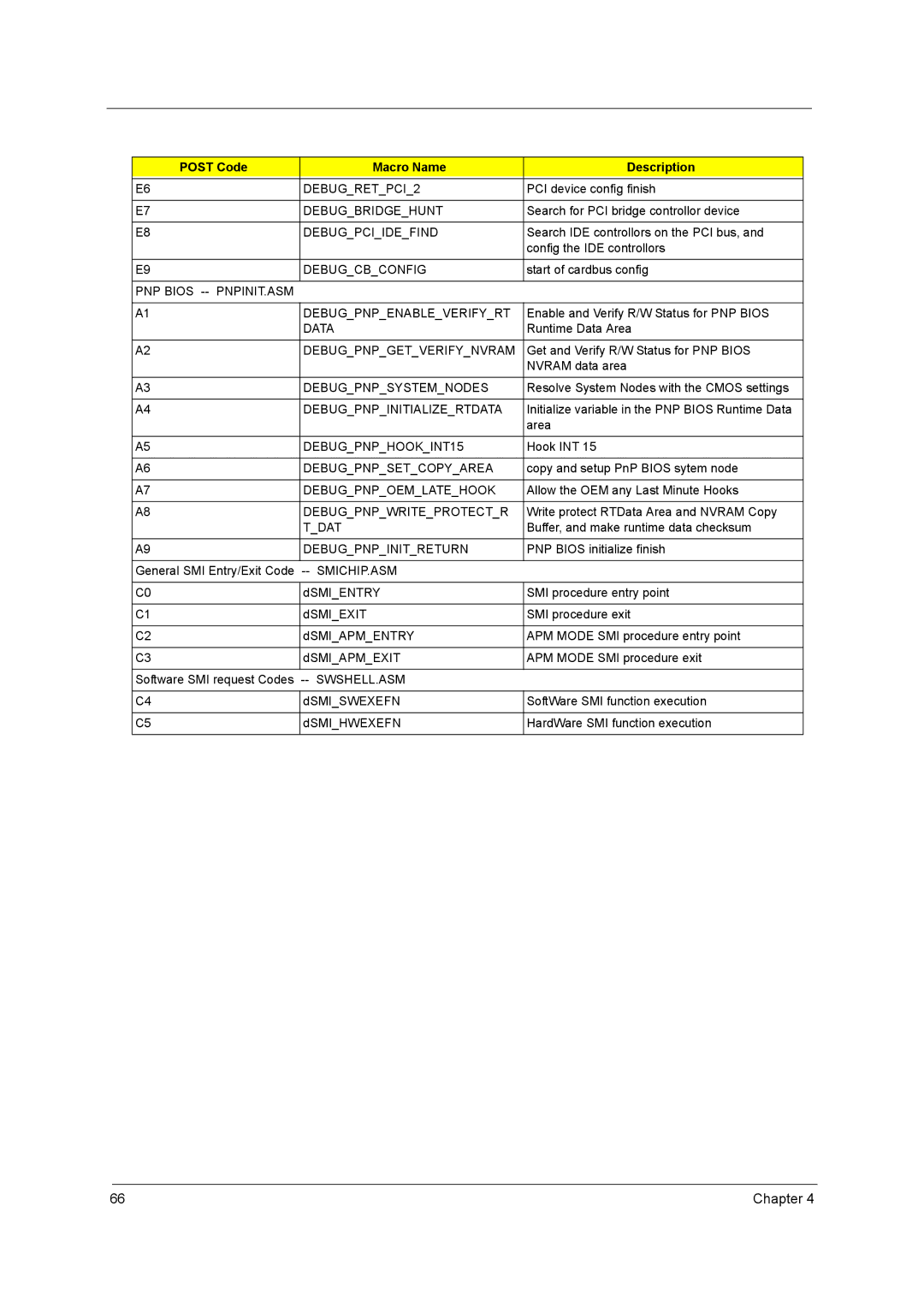 Acer 3230 DEBUGRETPCI2, Debugbridgehunt, Debugpciidefind, Debugcbconfig, PNP Bios -- PNPINIT.ASM Debugpnpenableverifyrt 