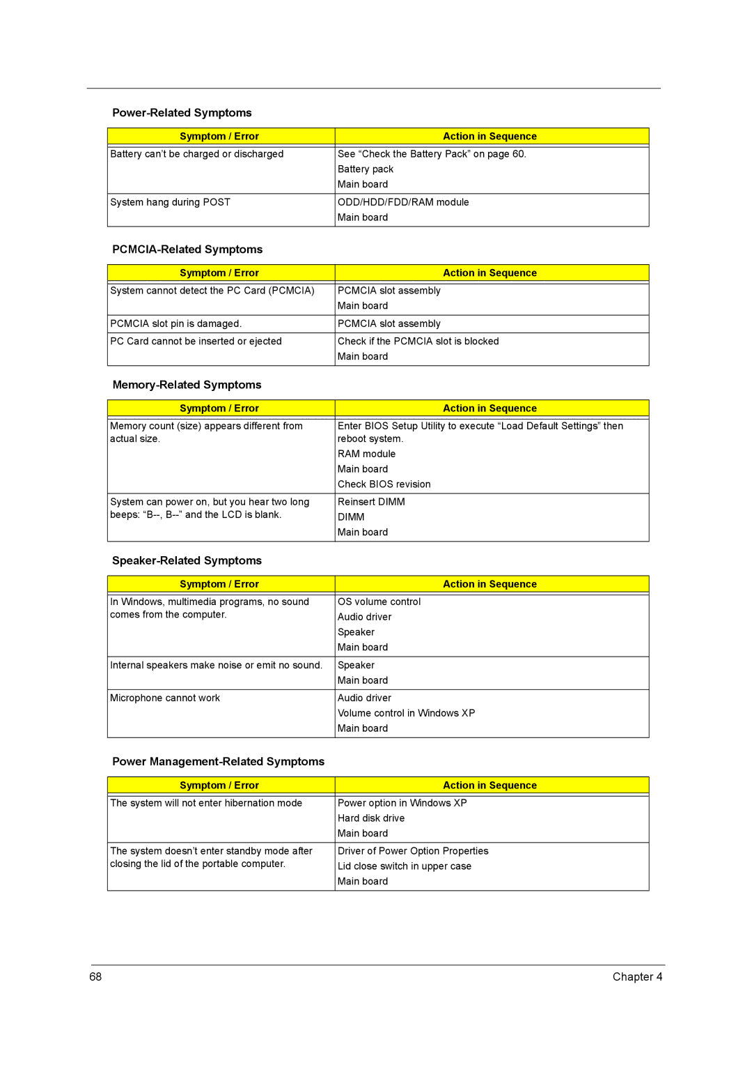 Acer 3210 PCMCIA-Related Symptoms, Memory-Related Symptoms, Speaker-Related Symptoms, Power Management-Related Symptoms 