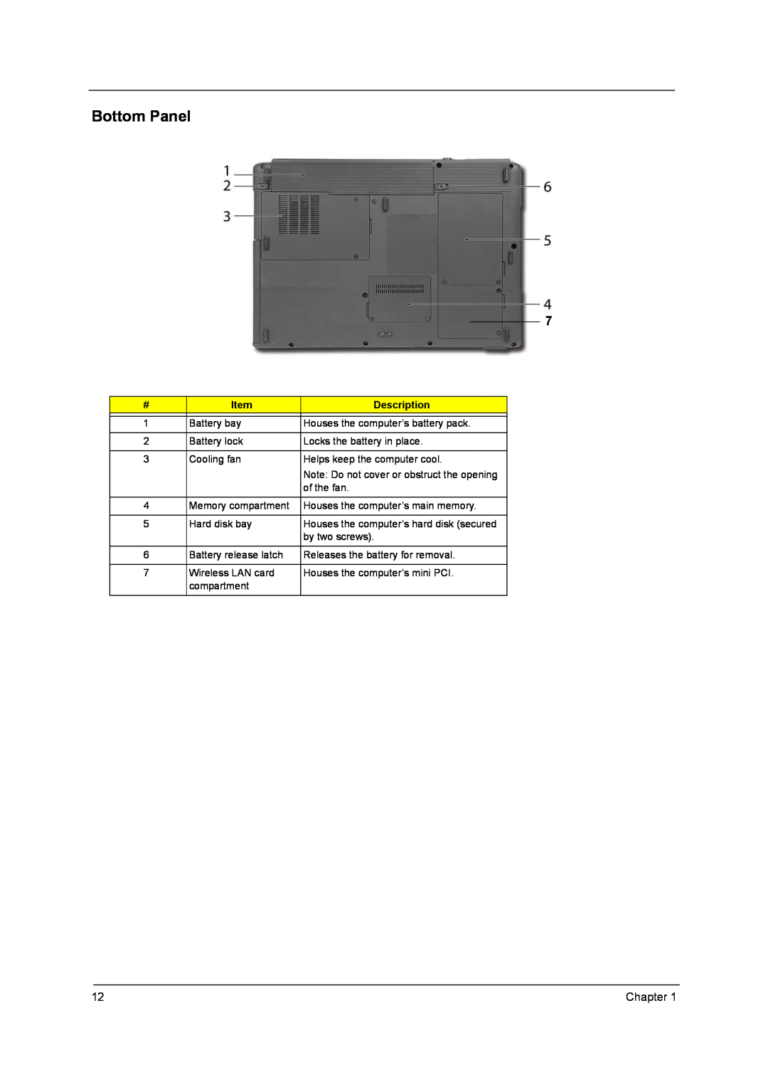 Acer 2400, 3220, 3230, 3210 manual Bottom Panel, Description 
