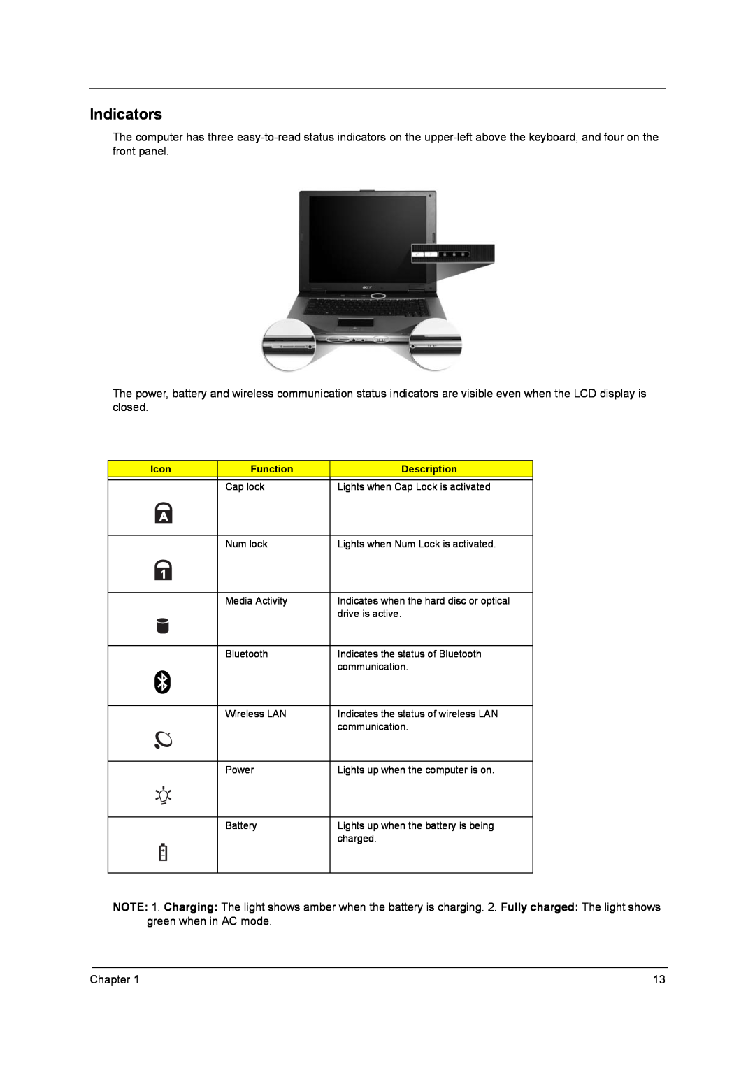 Acer 3210, 3220, 3230, 2400 manual Indicators 