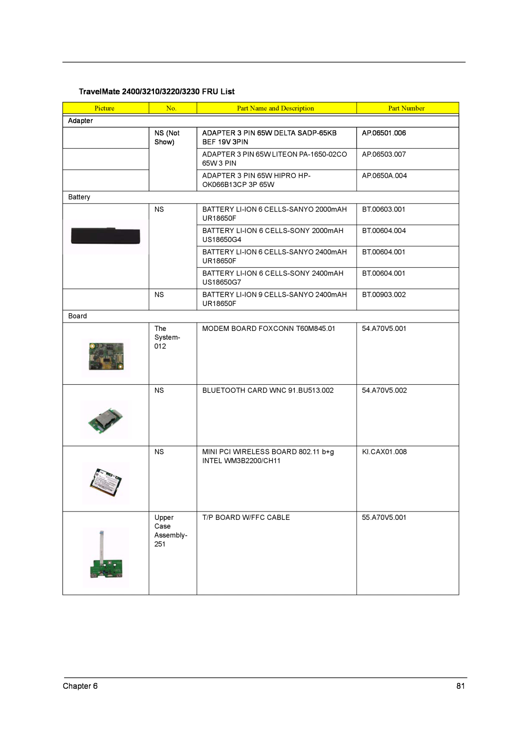 Acer manual TravelMate 2400/3210/3220/3230 FRU List, Picture, Part Name and Description, Part Number 
