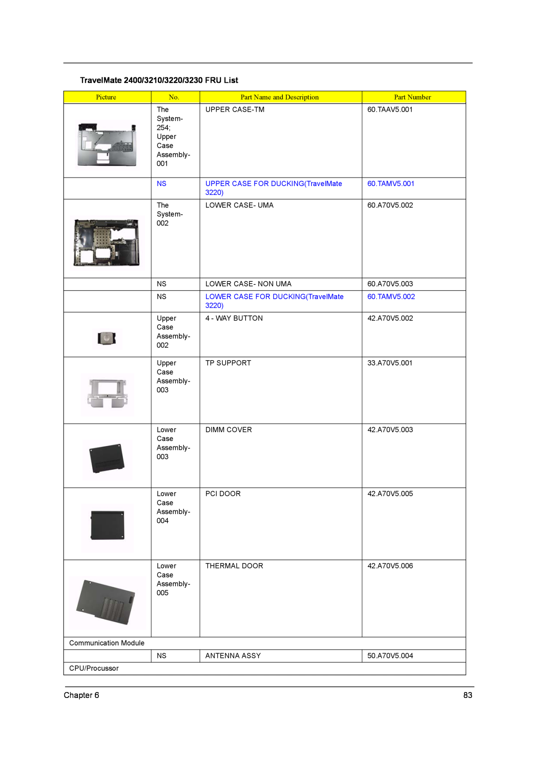 Acer manual TravelMate 2400/3210/3220/3230 FRU List, UPPER CASE FOR DUCKINGTravelMate, TAMV5.001, TAMV5.002 