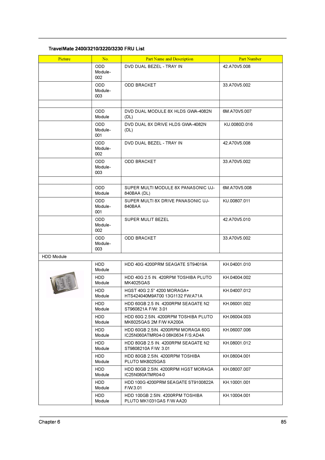 Acer manual TravelMate 2400/3210/3220/3230 FRU List, Chapter 
