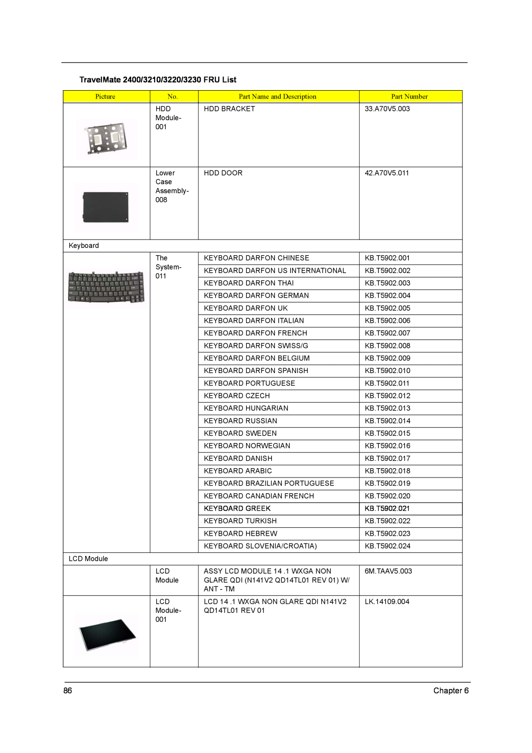 Acer manual TravelMate 2400/3210/3220/3230 FRU List 