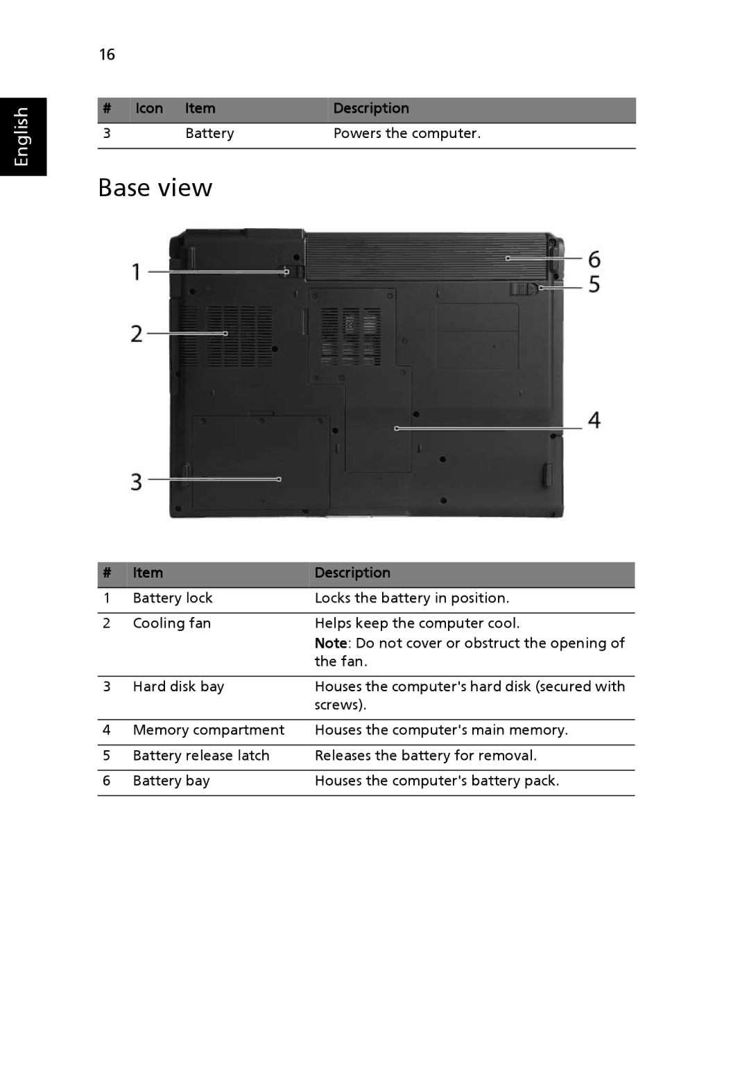 Acer 3240, 3280 manual Base view 