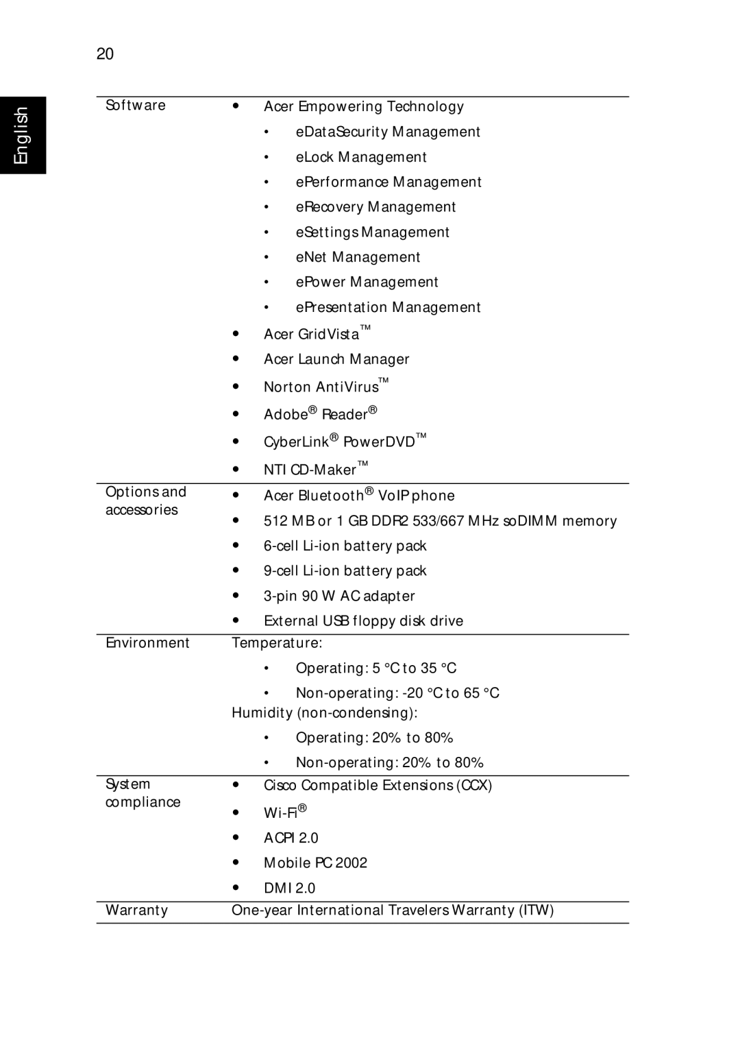 Acer 3240, 3280 manual English 