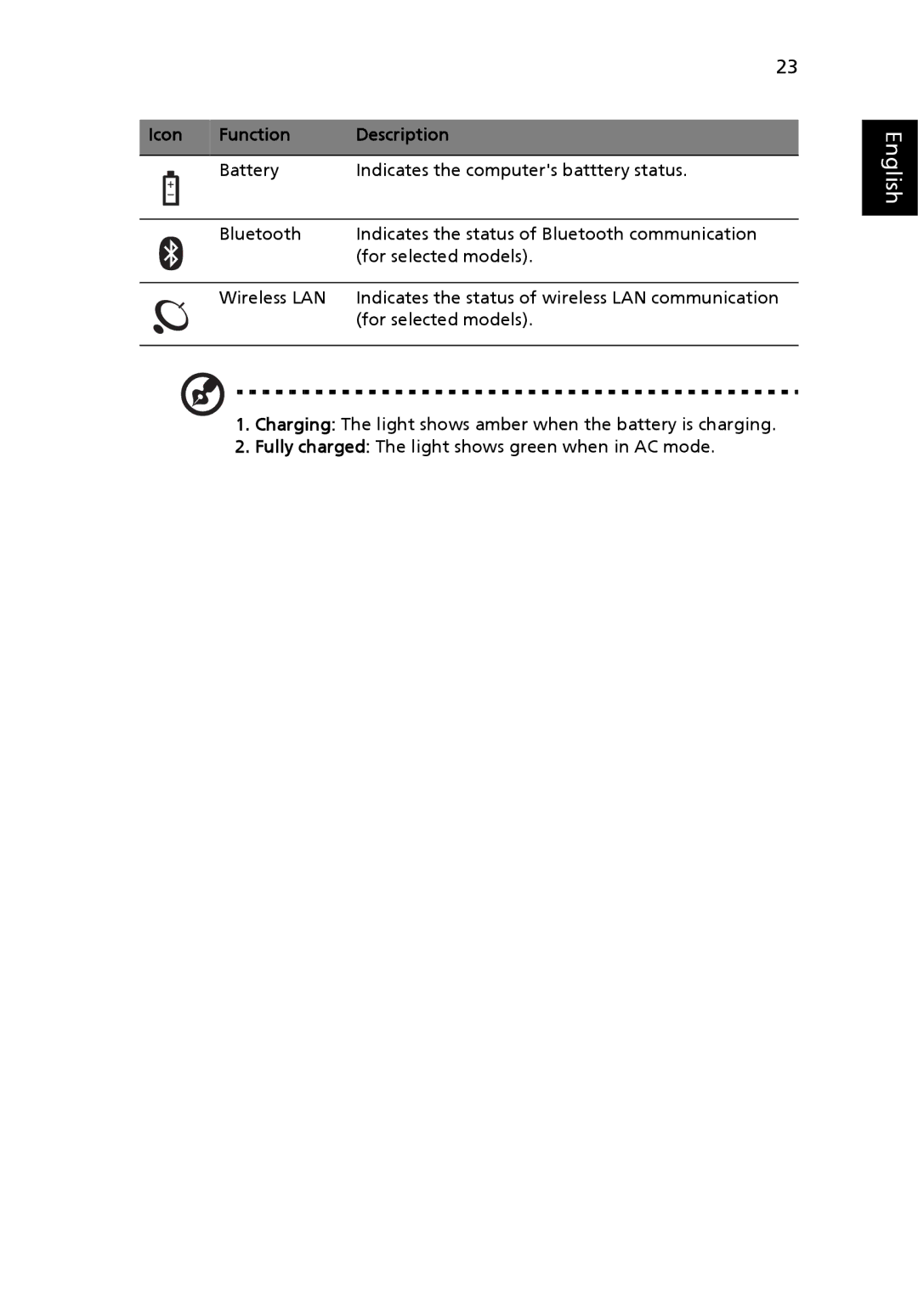 Acer 3280, 3240 manual Icon Function Description 