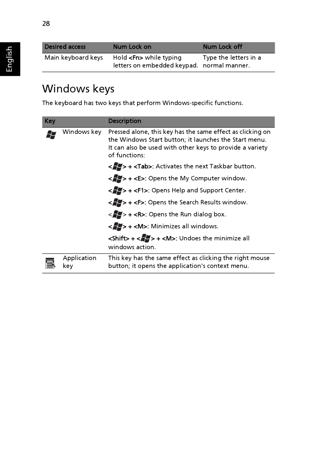 Acer 3240, 3280 manual Windows keys, Key Description 