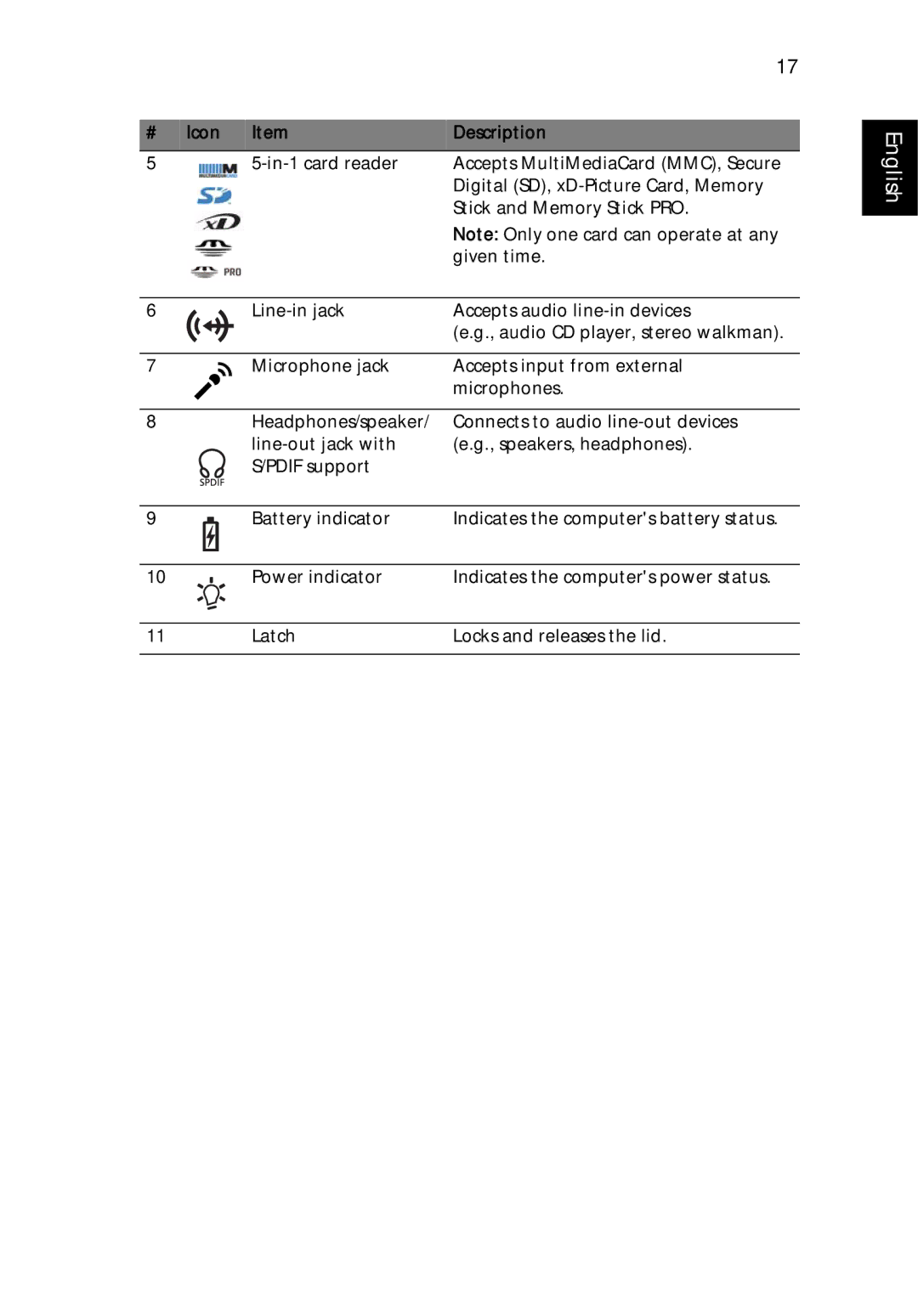 Acer 3290 Series, 3240 Series, 3280 Series manual # Icon Description 