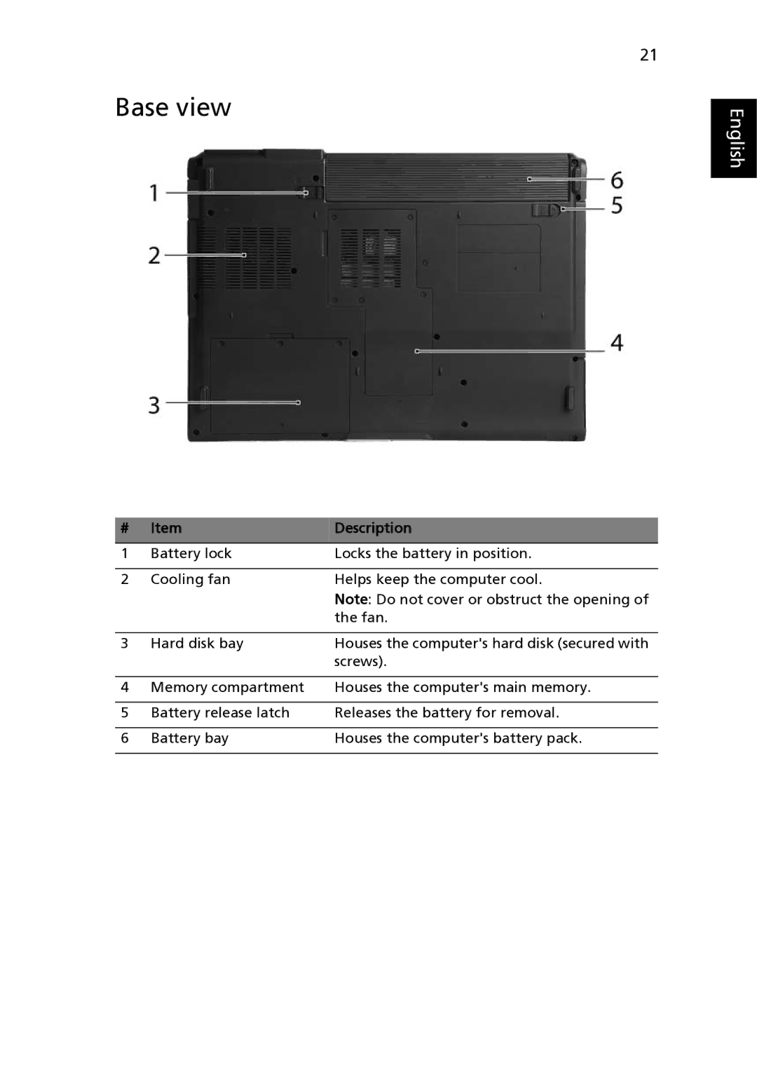 Acer 3240 Series, 3280 Series, 3290 Series manual Base view 