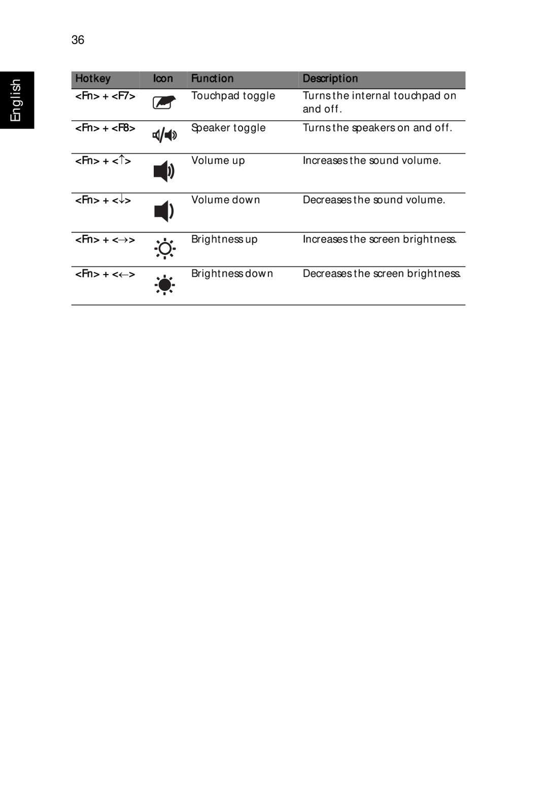 Acer 3240 Series, 3280 Series, 3290 Series manual Decreases the screen brightness 