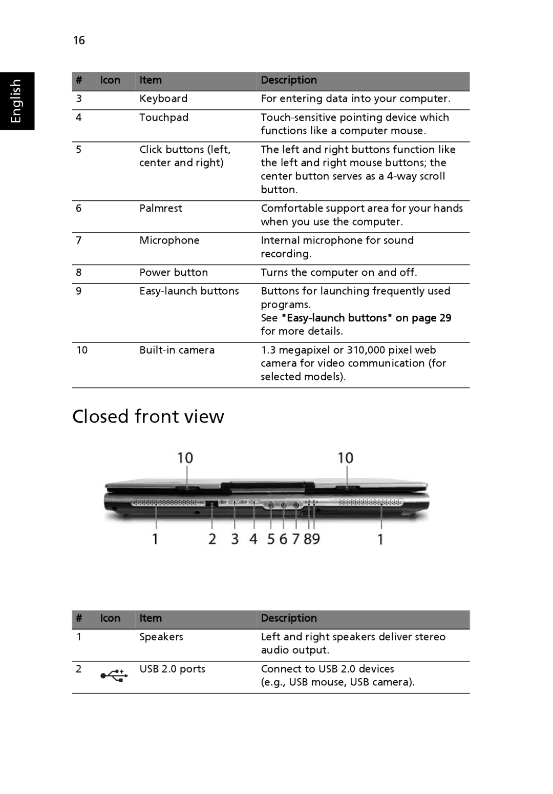 Acer 3250 Series, 2470 Series manual Closed front view, # Icon Description, See Easy-launch buttons on 