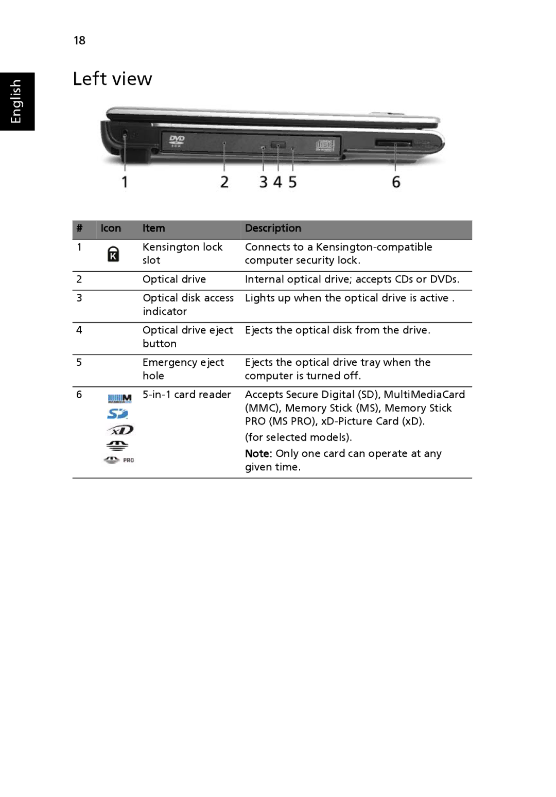 Acer 3250 Series, 2470 Series manual Left view 