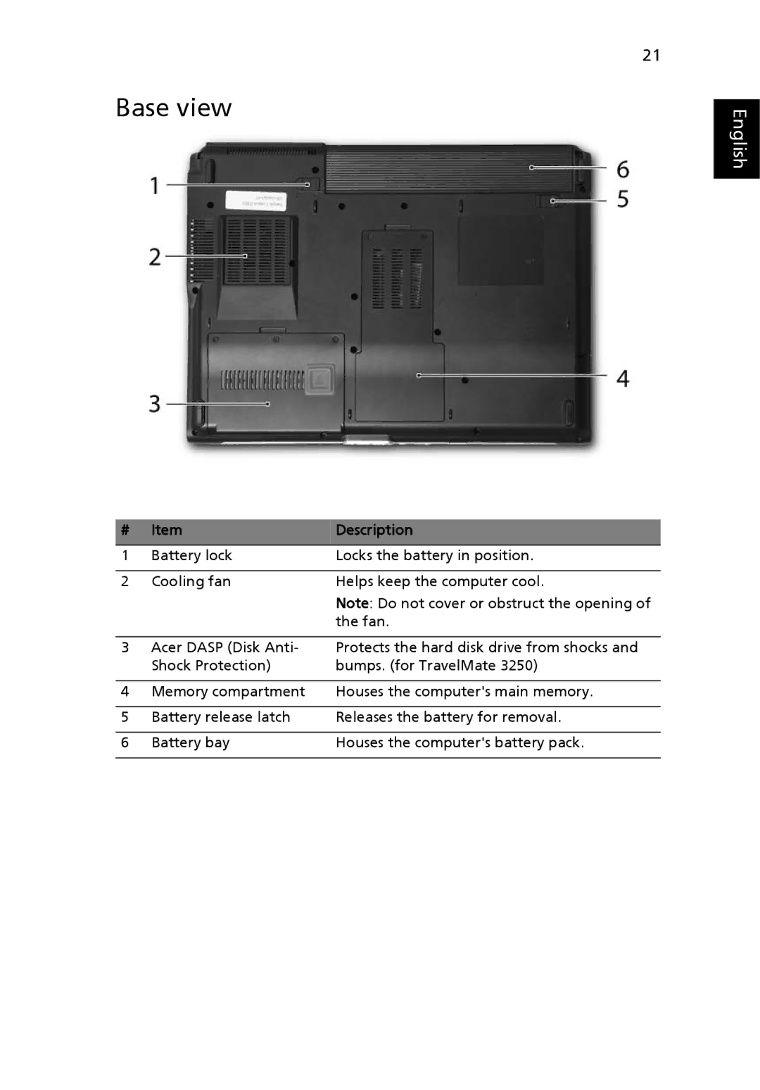 Acer 2470 Series, 3250 Series manual Base view 