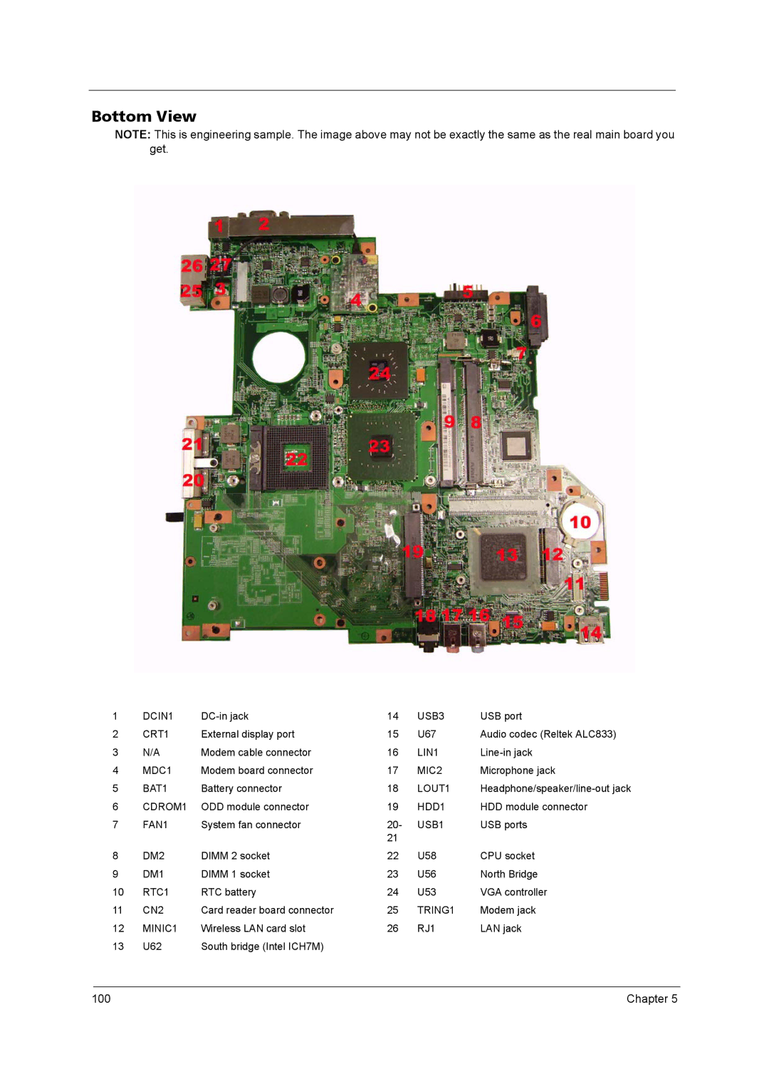 Acer 3250 manual U62 South bridge Intel ICH7M 100 Chapter 