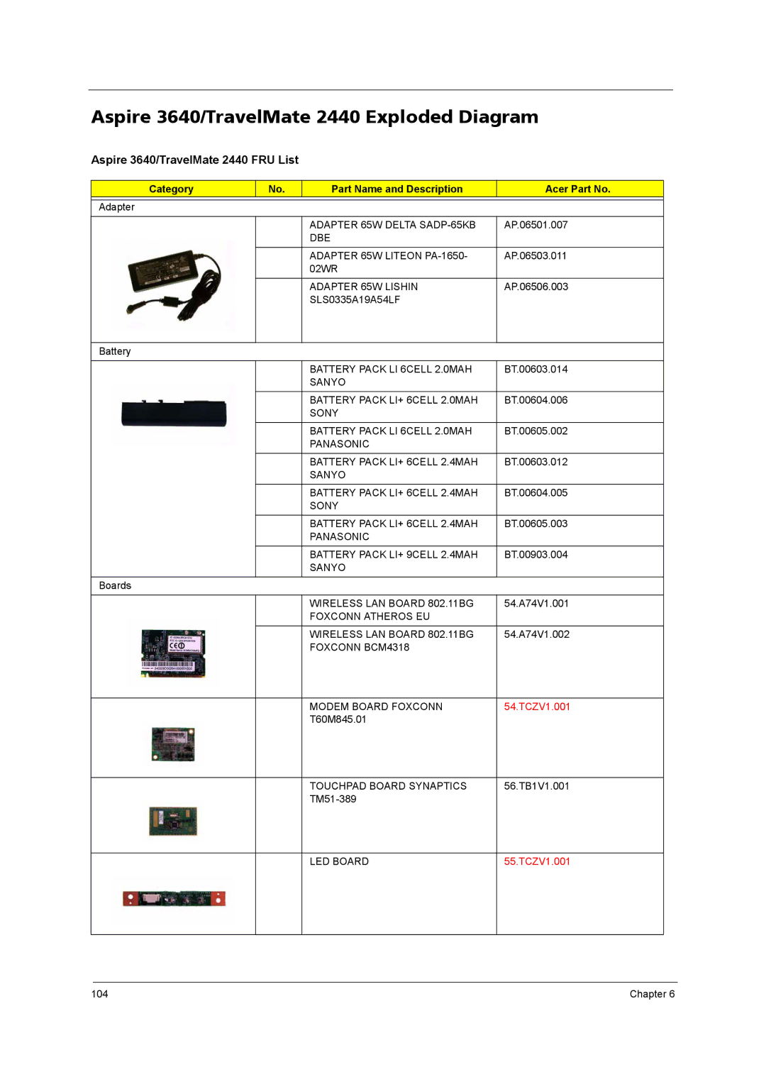 Acer 3250 manual Aspire 3640/TravelMate 2440 Exploded Diagram, Aspire 3640/TravelMate 2440 FRU List 