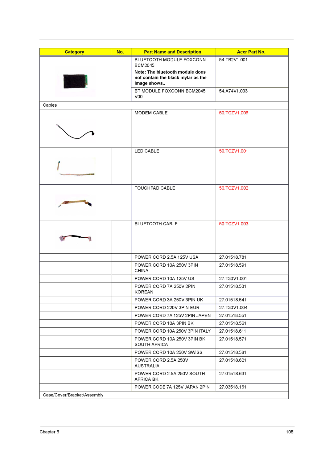 Acer 3250 manual Not contain the black mylar as Image shows 