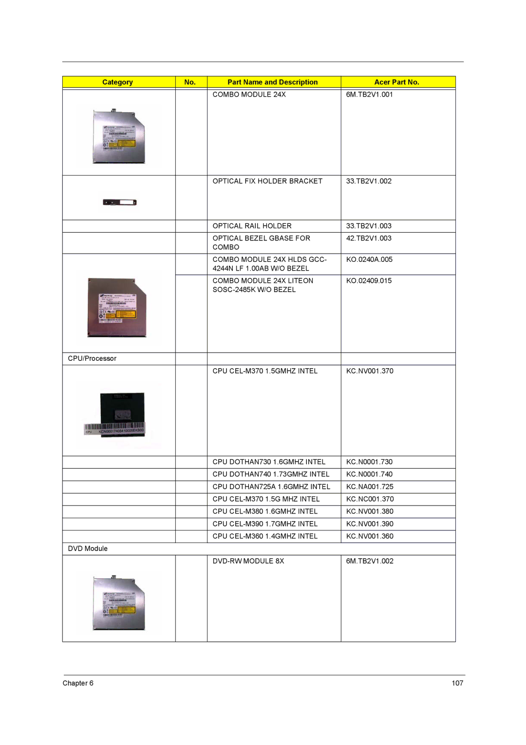 Acer 3250 manual Combo Module 