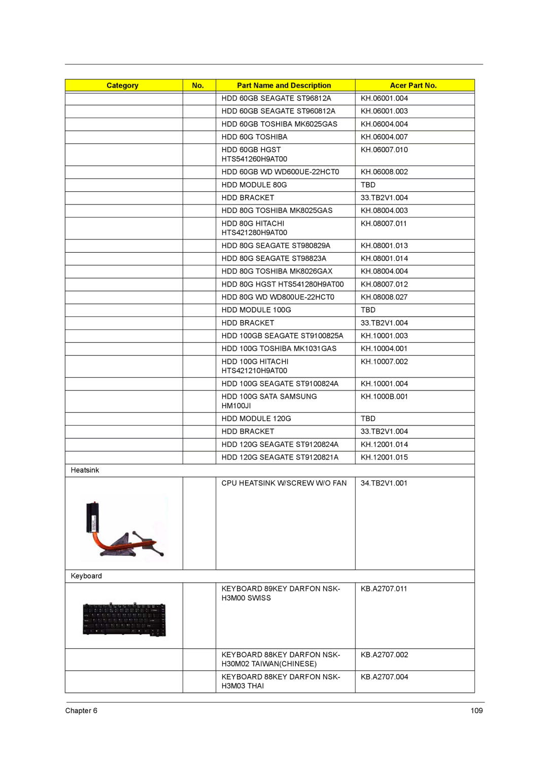 Acer 3250 manual HDD 60GB Seagate ST96812A 