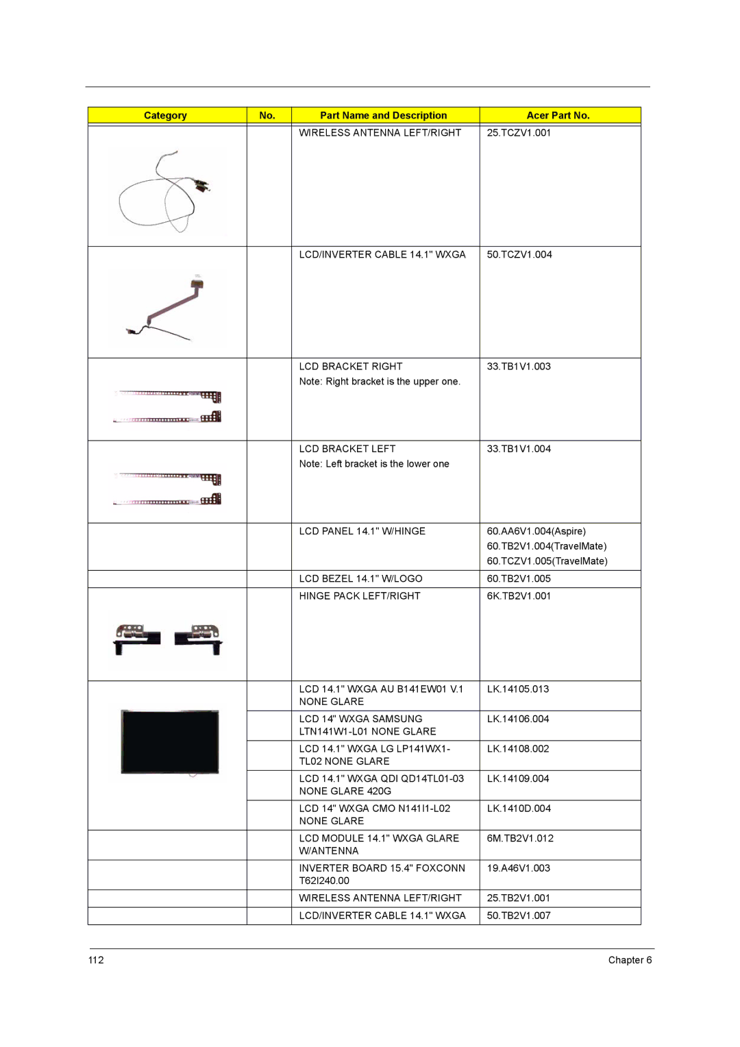 Acer 3250 manual Wireless Antenna LEFT/RIGHT 