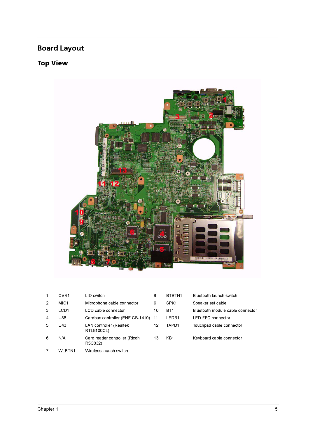 Acer 3250 manual Board Layout, Top View 