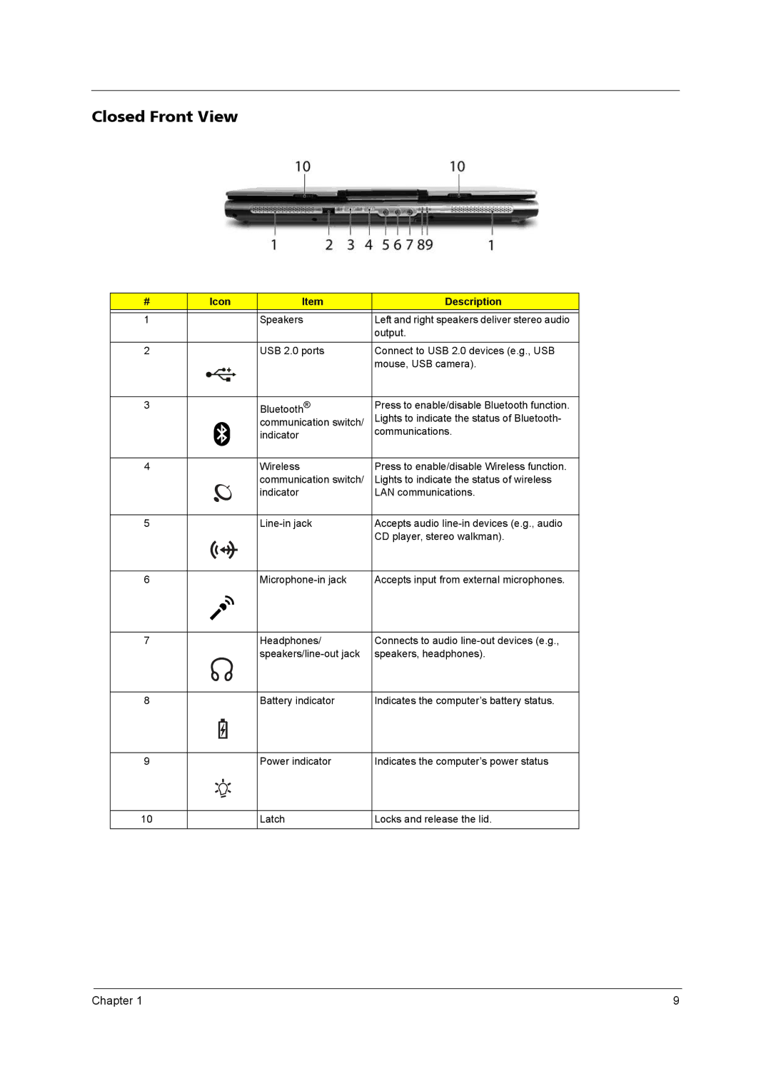 Acer 3250 manual Closed Front View 