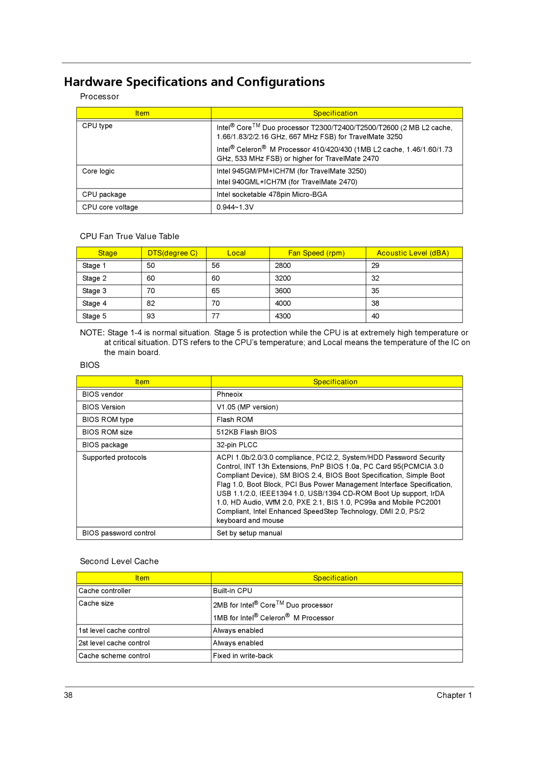 Acer 3250 manual Hardware Specifications and Configurations, Processor, CPU Fan True Value Table, Second Level Cache 