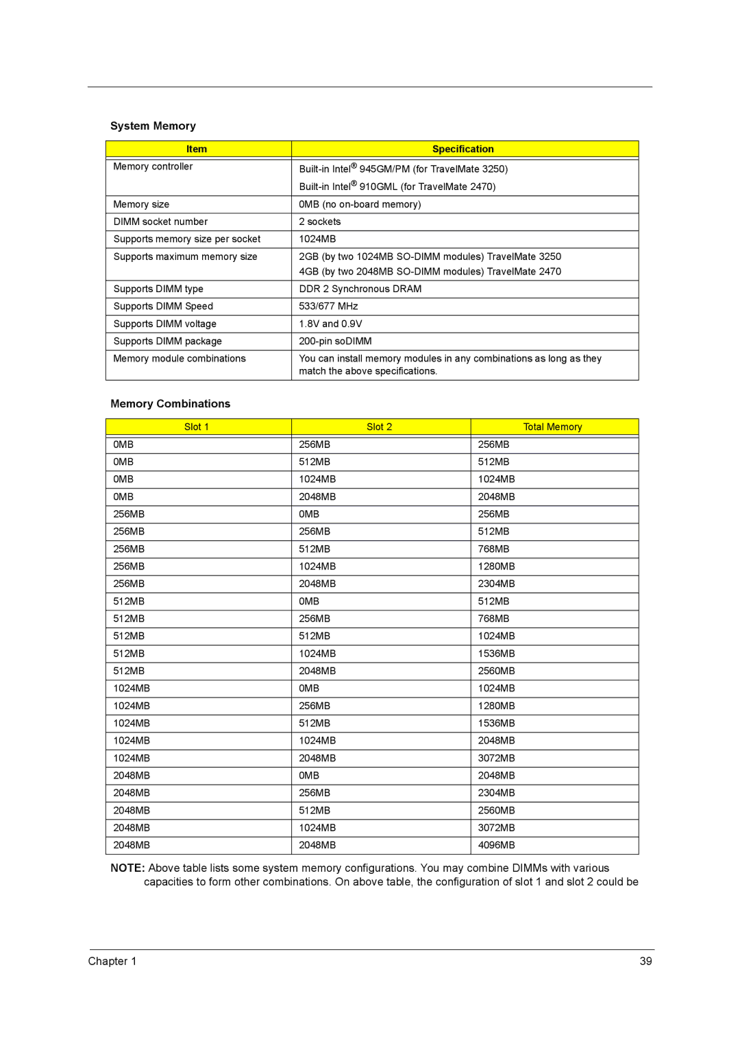 Acer 3250 manual System Memory, Memory Combinations 