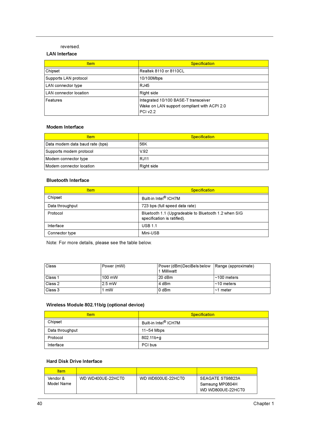 Acer 3250 manual LAN Interface, Modem Interface, Bluetooth Interface, Wireless Module 802.11b/g optional device 