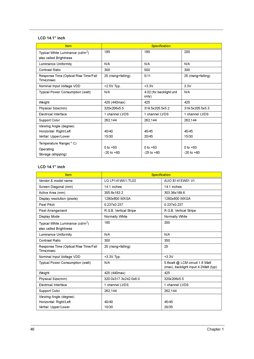 Acer 3250 manual 320x206x5.5 