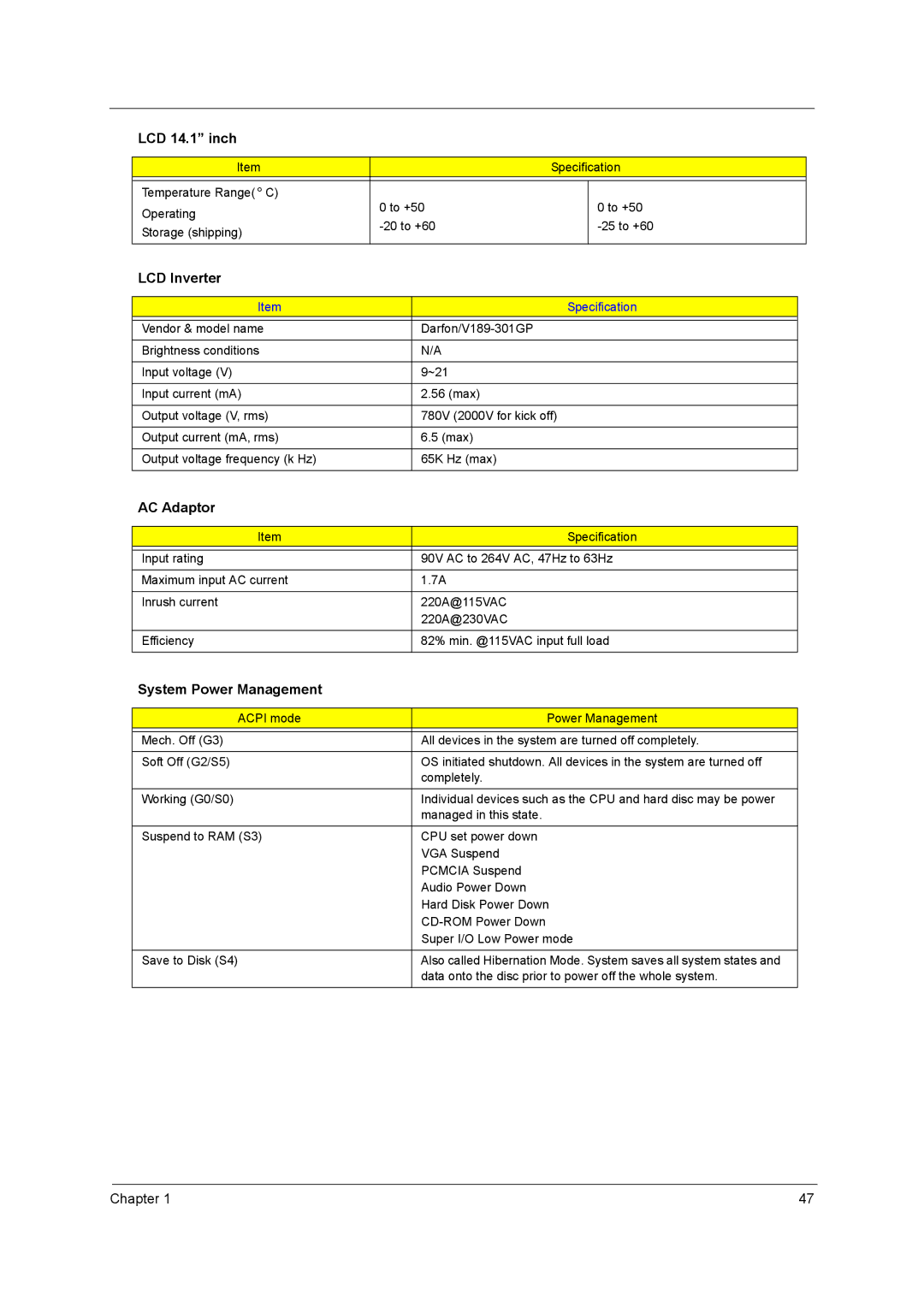 Acer 3250 manual LCD Inverter, AC Adaptor, System Power Management 