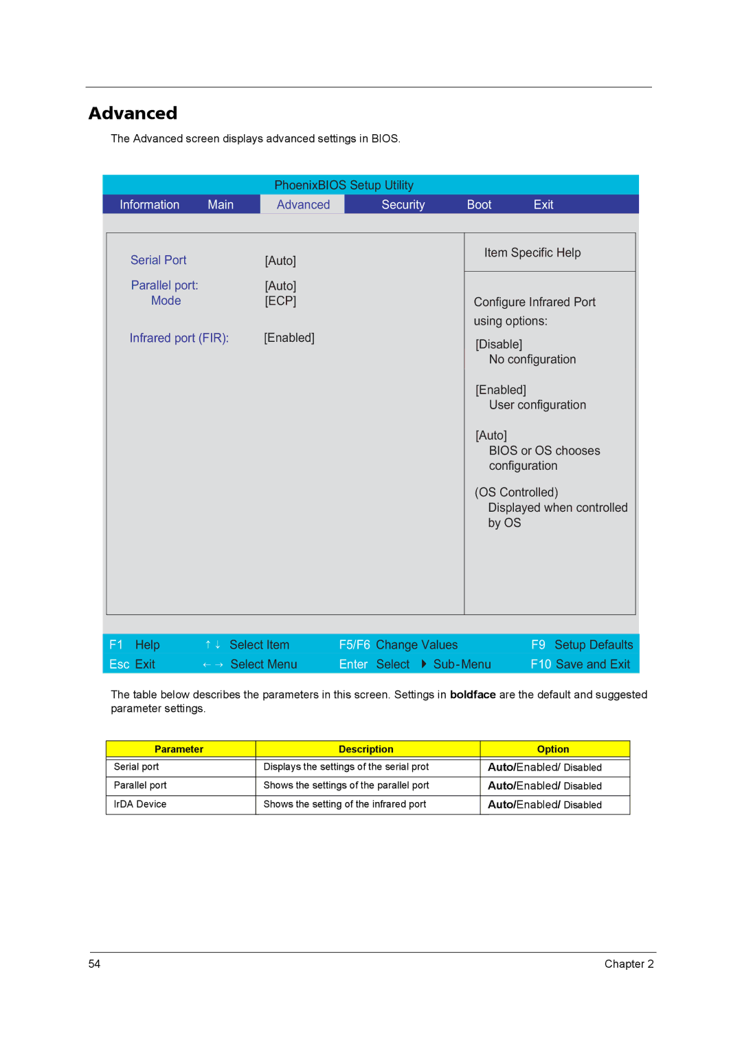 Acer 3250 manual Advanced, Parameter Description Option 