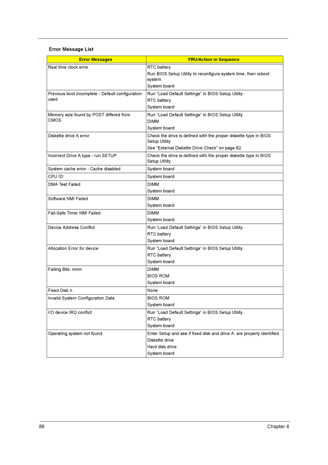 Acer 3250 manual Cpu Id 