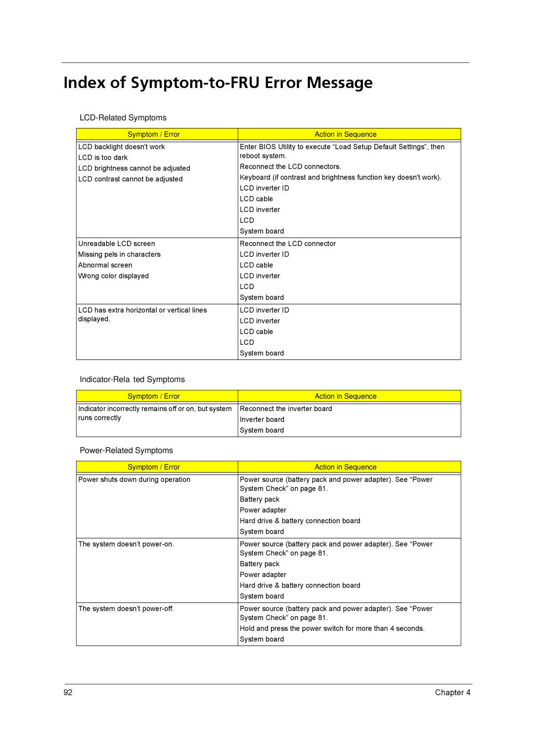 Acer 3260 Index of Symptom-to-FRU Error Message, LCD-Related Symptoms, Indicator-Related Symptoms, Power-Related Symptoms 