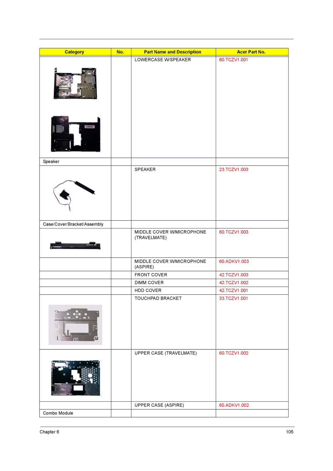 Acer 3270, 3260 manual Lowercase W/SPEAKER 