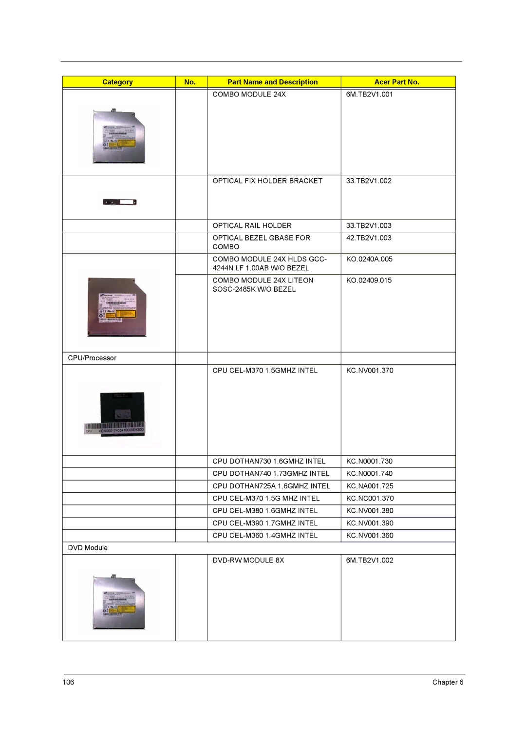 Acer 3260, 3270 manual Combo Module 