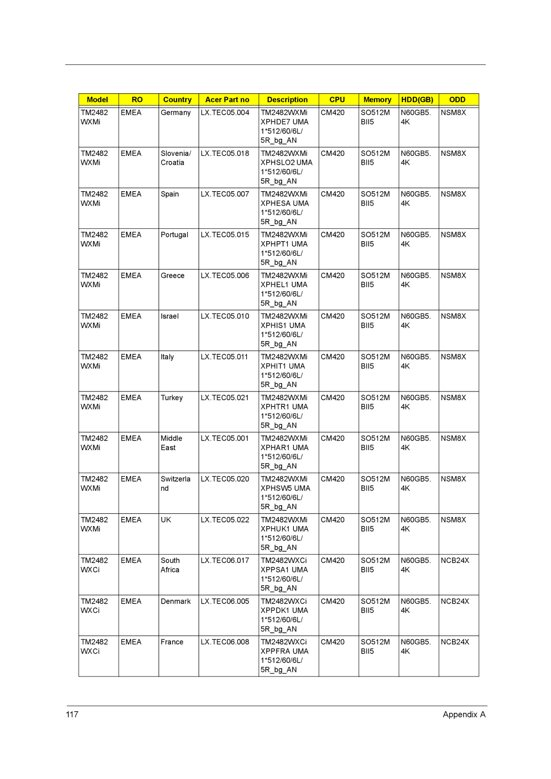 Acer 3270, 3260 manual Appendix a 