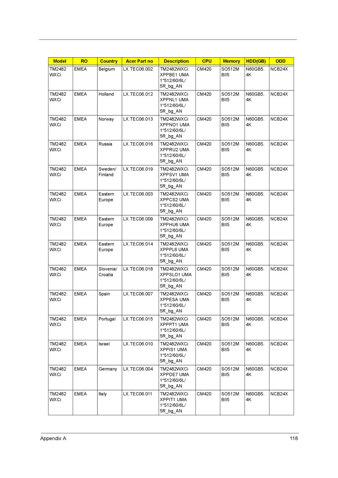 Acer 3260, 3270 manual Appendix a 118 