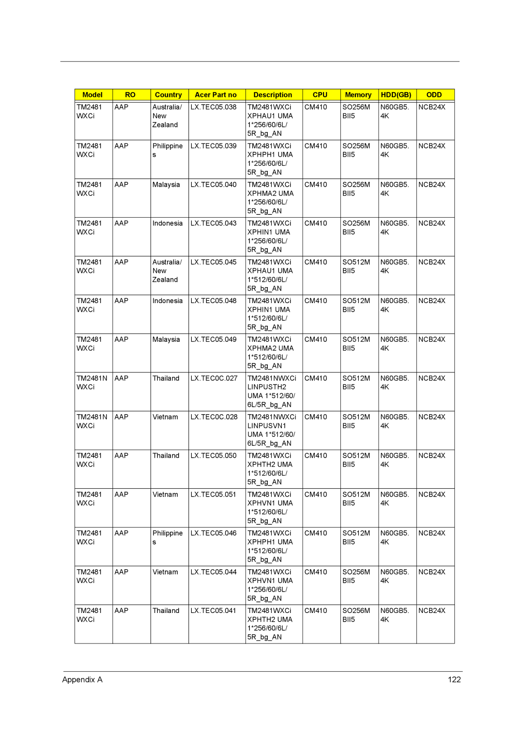 Acer 3260, 3270 manual Appendix a 122 