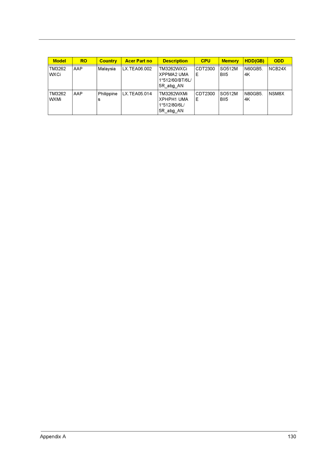 Acer 3260, 3270 manual Appendix a 130 