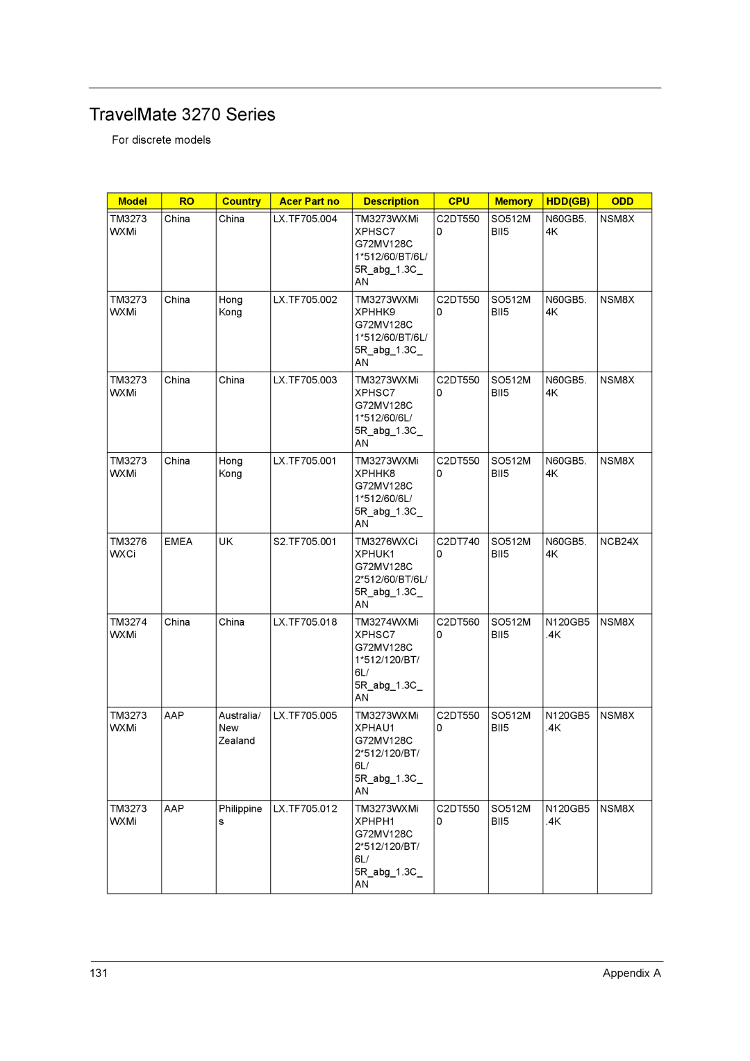 Acer 3260 manual TravelMate 3270 Series 