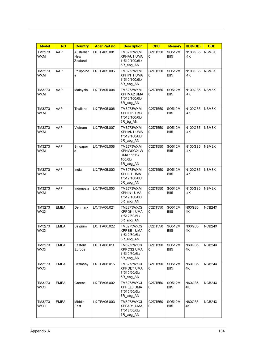 Acer 3260, 3270 manual Appendix a 134 